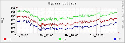 Bypass Voltage