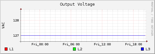 Output Voltage